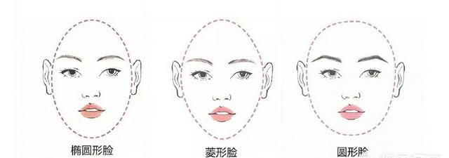 不同脸型适合留什么样的发型图1
