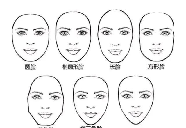 脸型分类，什么样的脸型好看图1
