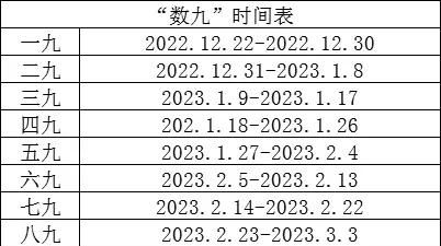 2022年春节是数九的第几天图9