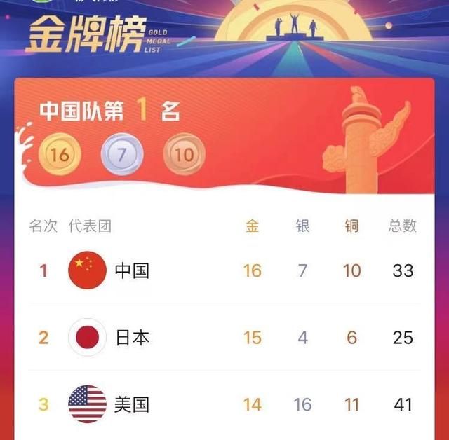 2008年奥运会金牌榜，08年奥运会中国一共获得多少枚金牌图10