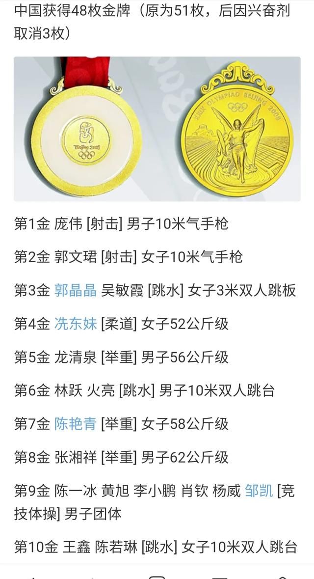 2008年奥运会金牌榜，08年奥运会中国一共获得多少枚金牌图11