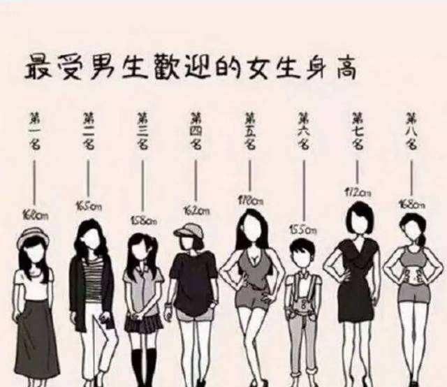女人最佳身高是多少合适图1