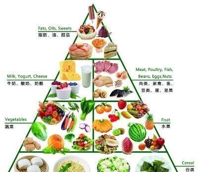 一周的减肥食谱，一周减脂减肥的菜谱有哪些呢图5