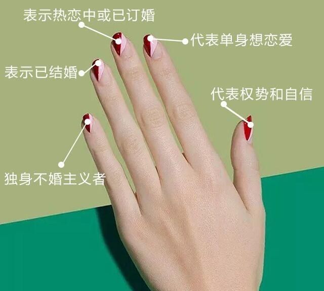 订婚戒指戴在哪一个手指上最好(订婚戒指戴哪个手指有讲究吗)图3
