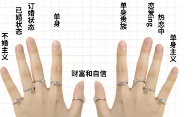 结婚戒指戴哪个手指有讲究吗,结婚戒指一般戴在哪个手指上最好图1