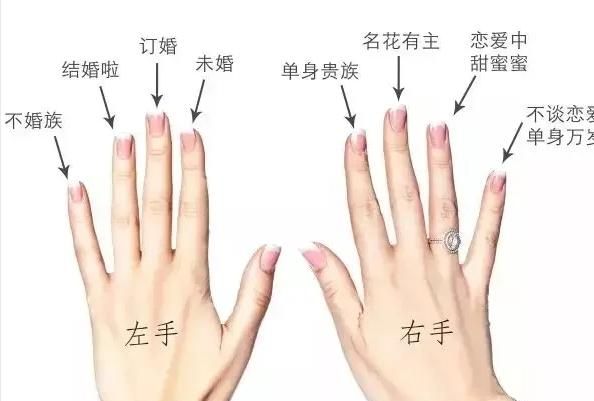结婚戒指戴哪个手指有讲究吗,结婚戒指一般戴在哪个手指上最好图3