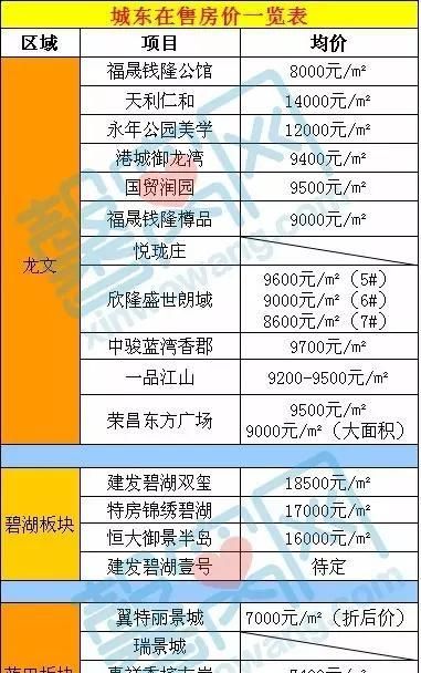 漳州城西发展规划,漳州未来50城房价图7