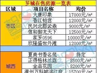 漳州城西发展规划,漳州未来50城房价图17