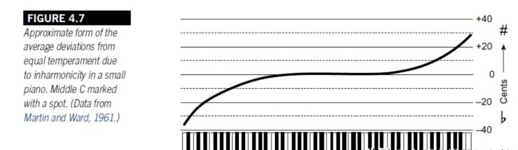钢琴的黑白键各多少个有什么作用图3